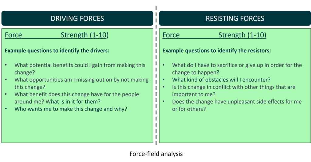 Force-field analysis coaching Tuocon